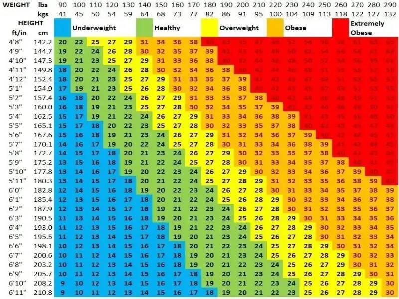 شاخص توده بد در مردان